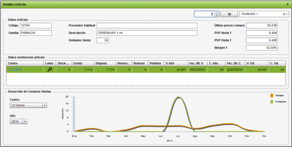 Detalle de Artículo